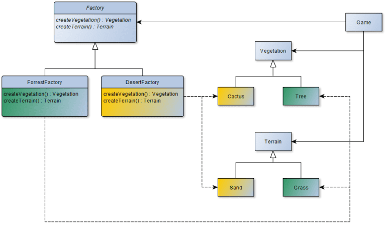 Design Patterns In Kotlin 9162